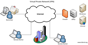 Cert-In extends deadline for VPN cybersecurity norms till Sept 25