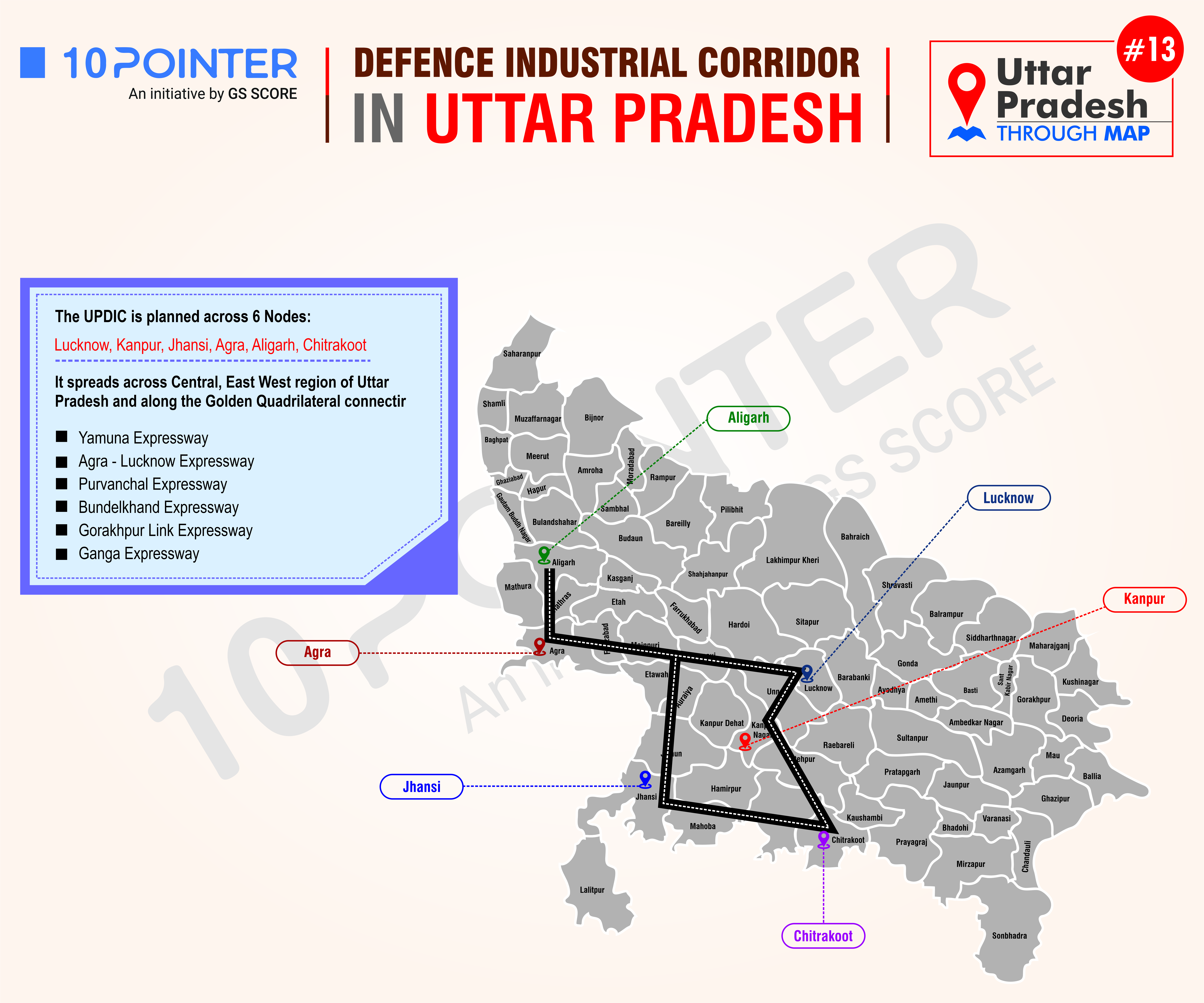 Defence Industrial Corridor in Utter Pradesh