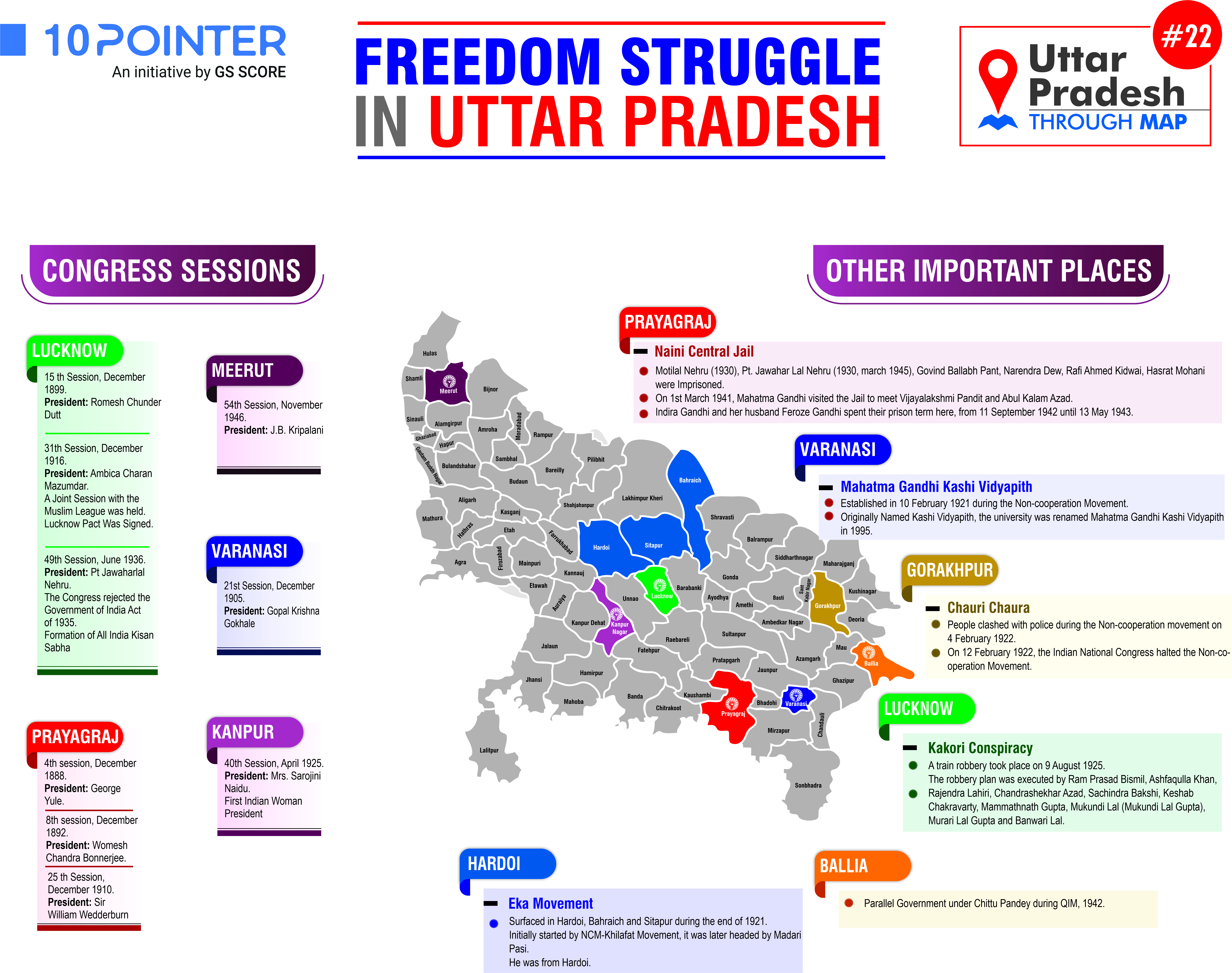 Freedom Struggle in Utter Pradesh