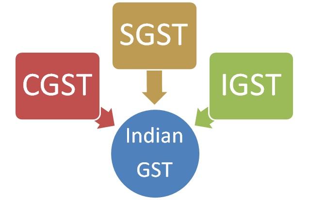 GST and its Structure