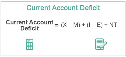 Decrease in current Account Deficit