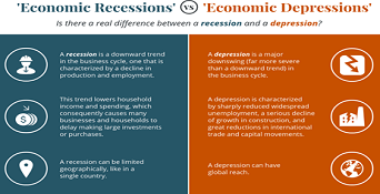 Recession in US