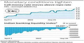 Banking System Liquidity Turns To Deficit Mode