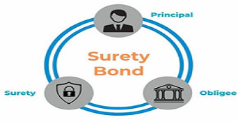 MORTH asks IRDAI to develop a model product on Surety Bonds